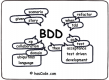 Behavior Driven Development (BDD) Training in Nigeria