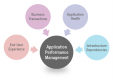 Application Performance Management (APM) Training in Nigeria