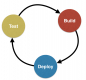 Image for the CI/CD (Continuous Integration / Continuous Delivery) Training in Nigeria