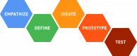 Design Thinking Training in Nigeria