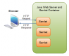 Java Servlet Training in Nigeria