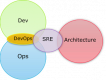 Site Reliability Engineering (SRE) Training in Nigeria