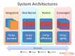 Systems Architecture Training in Nigeria