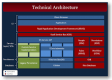 Technical Architecture Training in Nigeria
